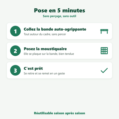 Moustiquaire de fenêtre de toit - aération sans laisser entrer les insectes