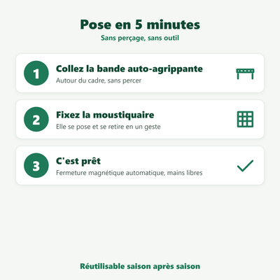 Moustiquaire de fenêtre - aération sans laisser entrer les insectes